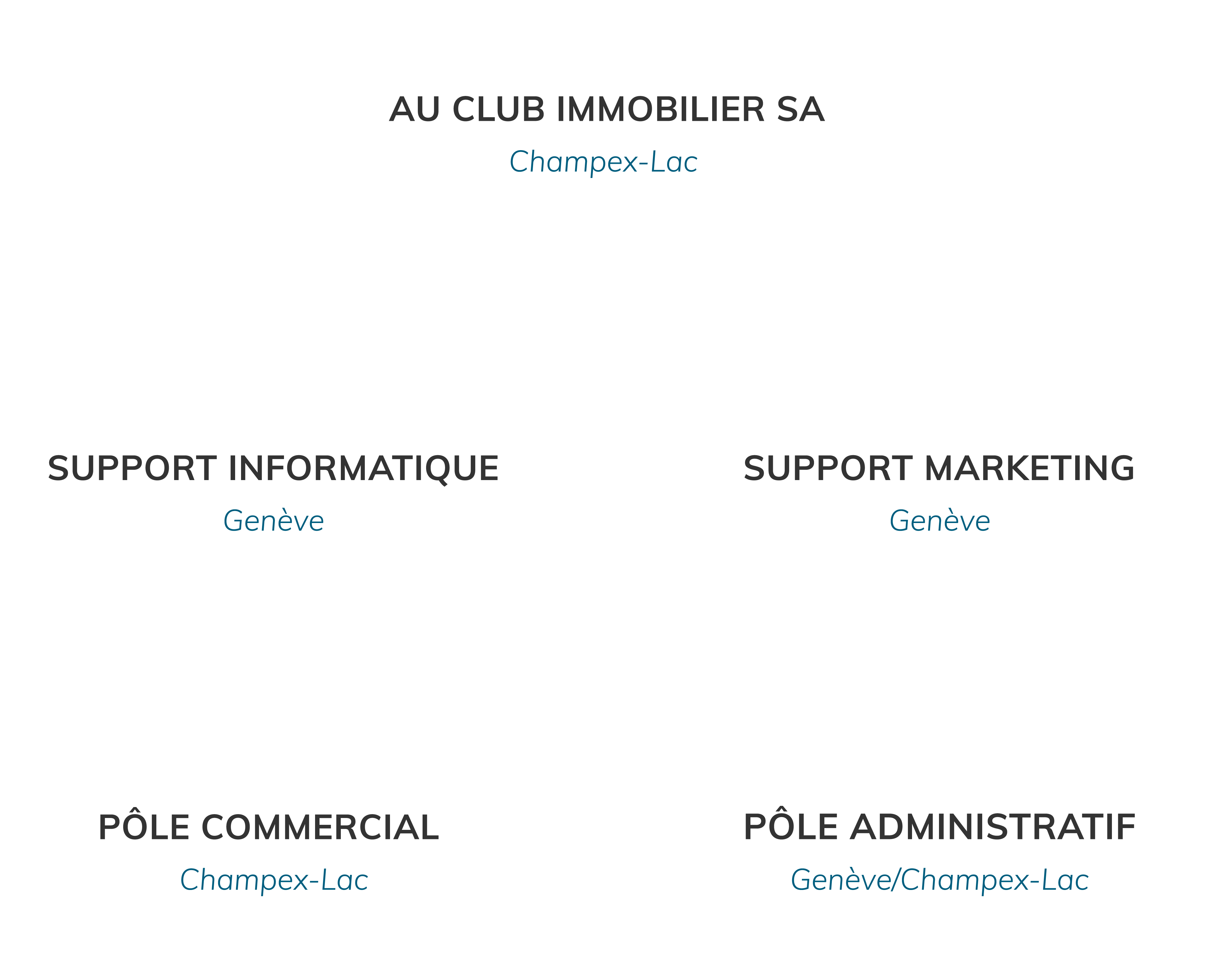 Organigramme de Au Club Immobilier